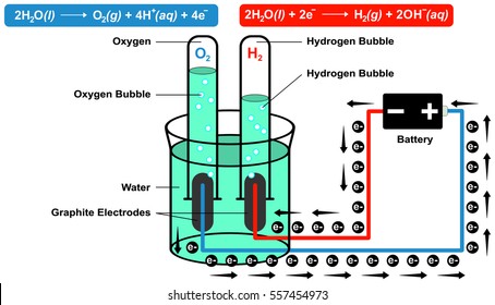 Schematic Diagram Represents Electrolytic Production Hydrogen Stock ...