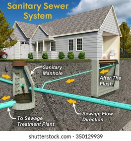 Schematic Sectionview Illustration Contemporary Sanitary Sewer Stock ...