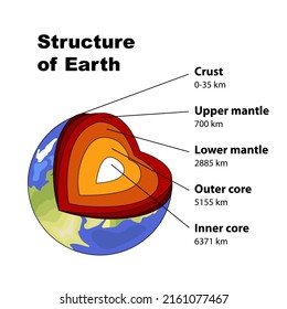 157 Upper and lower mantle Images, Stock Photos & Vectors | Shutterstock