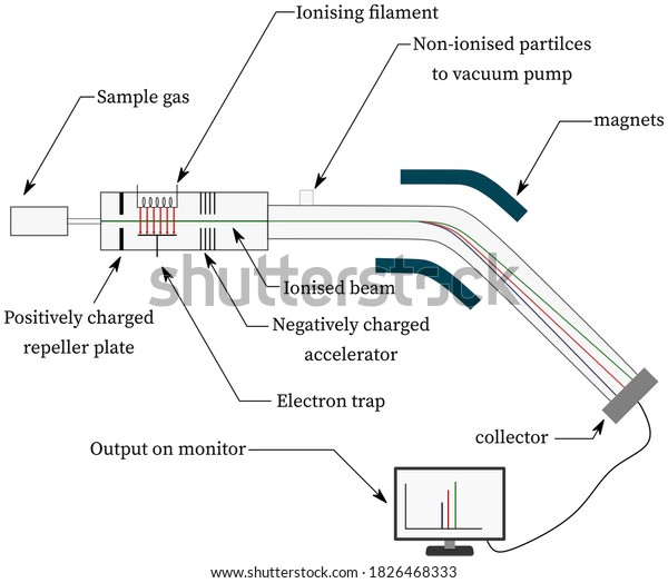 Schematics Mass Spectrometer Measurement Atomic Mass Stock Illustration