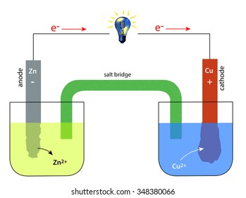 Scheme Of A Galvanic Cell - Daniell Element