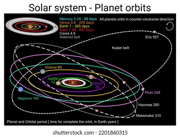 Science Astronomy Study Solar System Planet Stock Illustration 