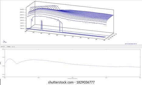 Scientific 3D Fluorescence Spectrum On White Background	