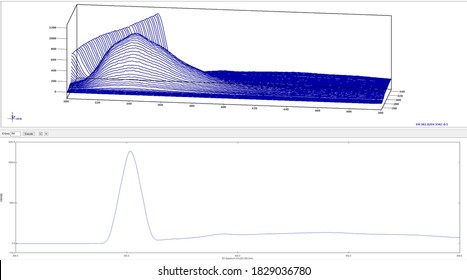 Scientific 3D Fluorescence Spectrum On White Background	