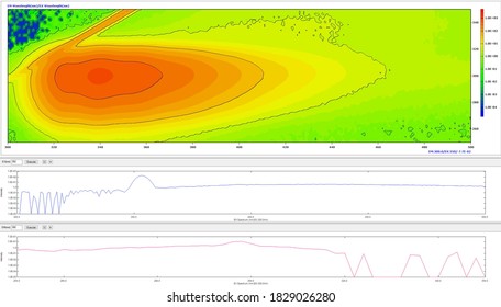 Scientific Fluorescence Spectrum With Colored Graph