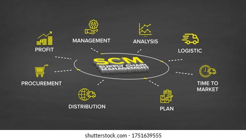 SCM - Supply Chain Management Concept Banner And Flowchart With 3D Effect Illustration Icons Set.