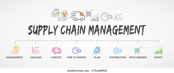 SCM - Supply Chain Management Concept Banner And Flowchart With Illustration Icons Set. White Landscape Format.