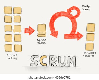 69 Scrum values Images, Stock Photos & Vectors | Shutterstock