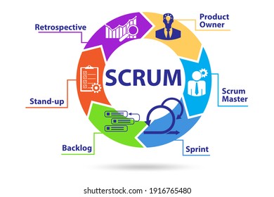 Scrum Method Illustration With Key Components