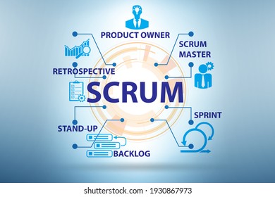 Scrum Method Illustration With Key Components