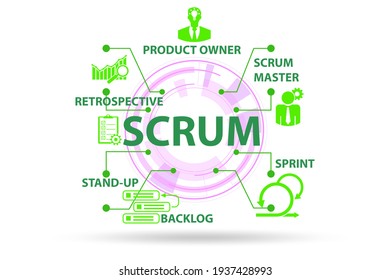 Scrum Method Illustration With Key Components