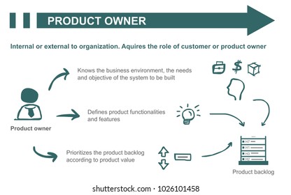 Product Owner Images Stock Photos Vectors Shutterstock