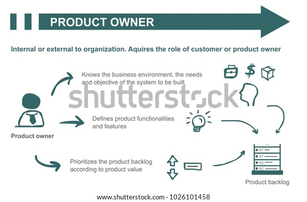 Owner role. Product owner кто это. Product owner.