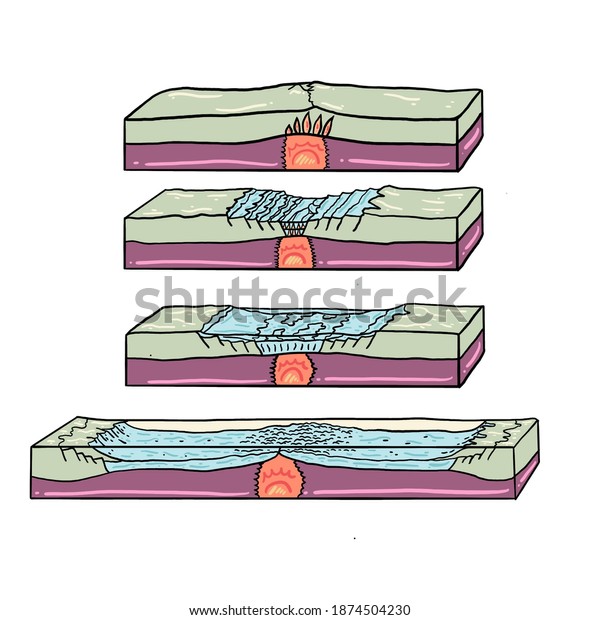 Seafloor Spreading Occurs Divergent Plate Boundaries Stock Illustration 1874504230