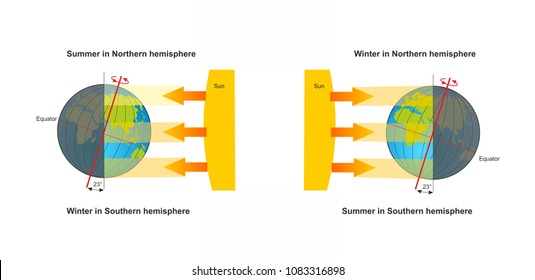 Solstice Equinox High Res Stock Images Shutterstock