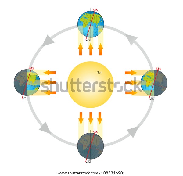 Seasons Earth Position Globe Winter Spring Stock Illustration ...