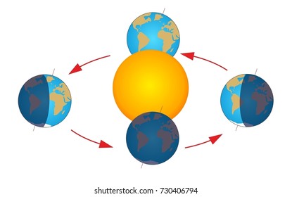 Seasons Of Earth. Position Of The Earth In Winter, Spring, Summer And Fall.