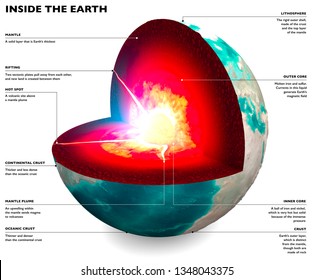 Section Of The Earth, Globe. Core And Soil Layers. Earth's Surface And Ground Section. 3d Rendering