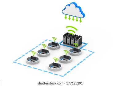 Secure computer network
