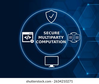 secure multiparty computation tech concept.A cryptographic protocol that allows multiple parties to compute a function while keeping their individual inputs private.