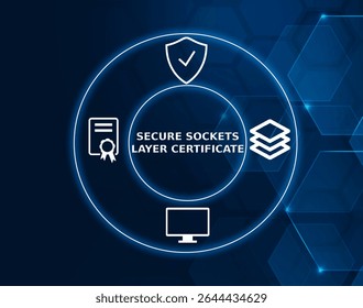 secure sockets layer certificate tech concept.A cryptographic protocol used to secure communication over the internet by encrypting data between servers and clients, commonly used for HTTPS websites.