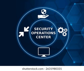 security operations center tech concept.A centralized unit that handles security monitoring, detection, and response within an organization.