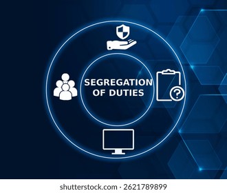 segregation of duties tech concept.A security and control principle to prevent fraud by dividing responsibilities among different individuals.