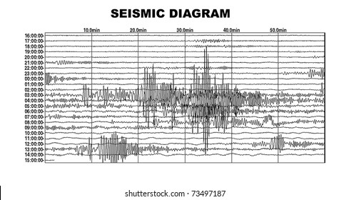 Seismology Card