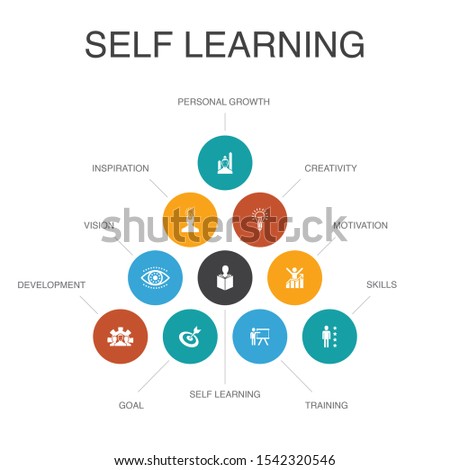 Self learning Infographic 10 steps concept. personal growth, inspiration, creativity, development simple icons