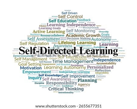 Self-Directed Learning Word Cloud. Conceptual Visualization of Key Elements in Autonomous, Motivated, Reflective, and Personalized Learning for Lifelong Academic Growth.