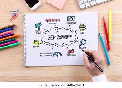 SEM Search Engine Marketing chart with keywords and sketch icons