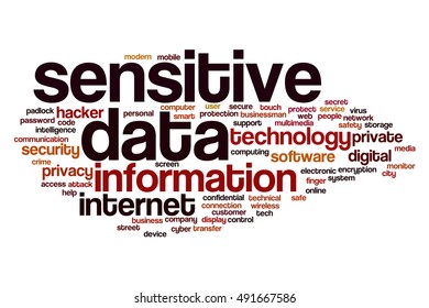 Sensitive Data Word Cloud Concept