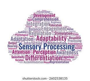 Sensory Processing in Learning Word Cloud. Highlighting key terms on perception, cognition, engagement, adaptation, and accessibility in education.
