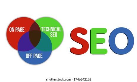 Seo Construction. On Page And Off Page And Technical Seo Art. Banner For Business Technology. Info Graphic 