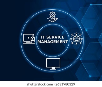 it service management tech concept.The process of designing, delivering, managing, and improving the way IT is used within an organization to meet business needs.