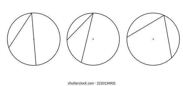 A Set Of Angles Inscribed In A Circle, A Visual Aid, Didactic Material On Geometry, A Handout, A Template For Problems And Theorems