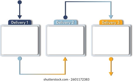 Set of boxes to organize presentation, horizontal flow, delivery, colorful, shades of blue and yellow flowchart, three phases.