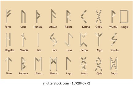 45 Kano rune Images, Stock Photos & Vectors | Shutterstock