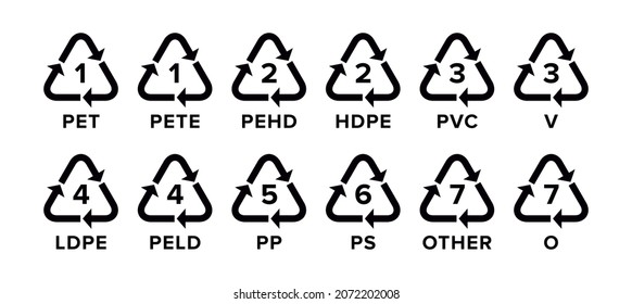 A set of plastic recycling codes applied to packaging. Raster sign.