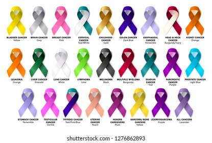 Set ribbon all cancers. Cancer awareness. 