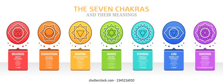 25,786 Chakra healing Images, Stock Photos & Vectors | Shutterstock