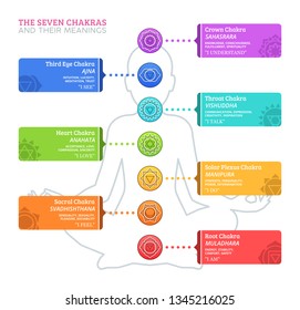 Seven Chakras Their Meanings Stock Illustration 1345216025 | Shutterstock