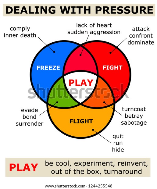 several-ways-dealing-pressure-stress-stock-illustration-1244255548