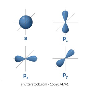 Shape Of Atomic Orbital On Axis Shown S Orbital In Spherical Shape And P Orbital In Dumbbell Shape.