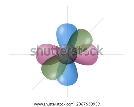 shape of atomic orbital on axis shown s orbital in spherical shape and p orbital in dumbbell shape.