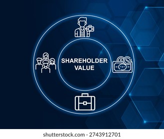 shareholder value concept.Value delivered to shareholders through dividends and stock price appreciation.
