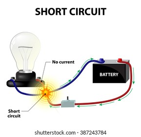 Electrical Short Circuit Diagram - Electric Circuits Ck 12 Foundation ...