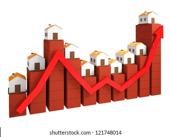 Shows A Rise In Prices For Real Estate