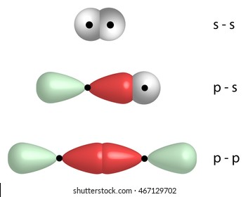 Sigma Bond By S- And P-orbitals