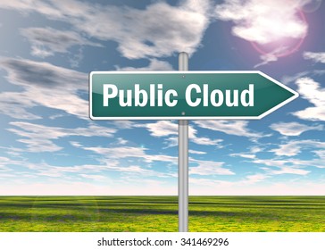 Signpost with Public Cloud wording